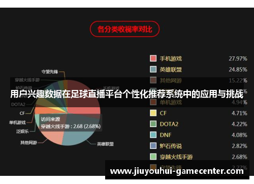 用户兴趣数据在足球直播平台个性化推荐系统中的应用与挑战